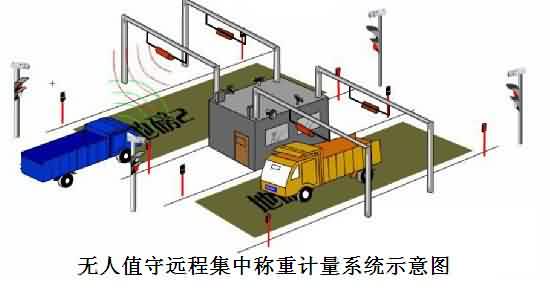 長(zhǎng)江磅房車牌識(shí)別系統(tǒng)解決方案