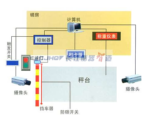 稱重系統(tǒng)廠家